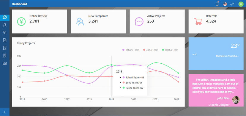 Nanas Dashboard